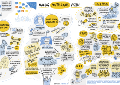 Graphic recording of youth goals webinar by siiri taimla