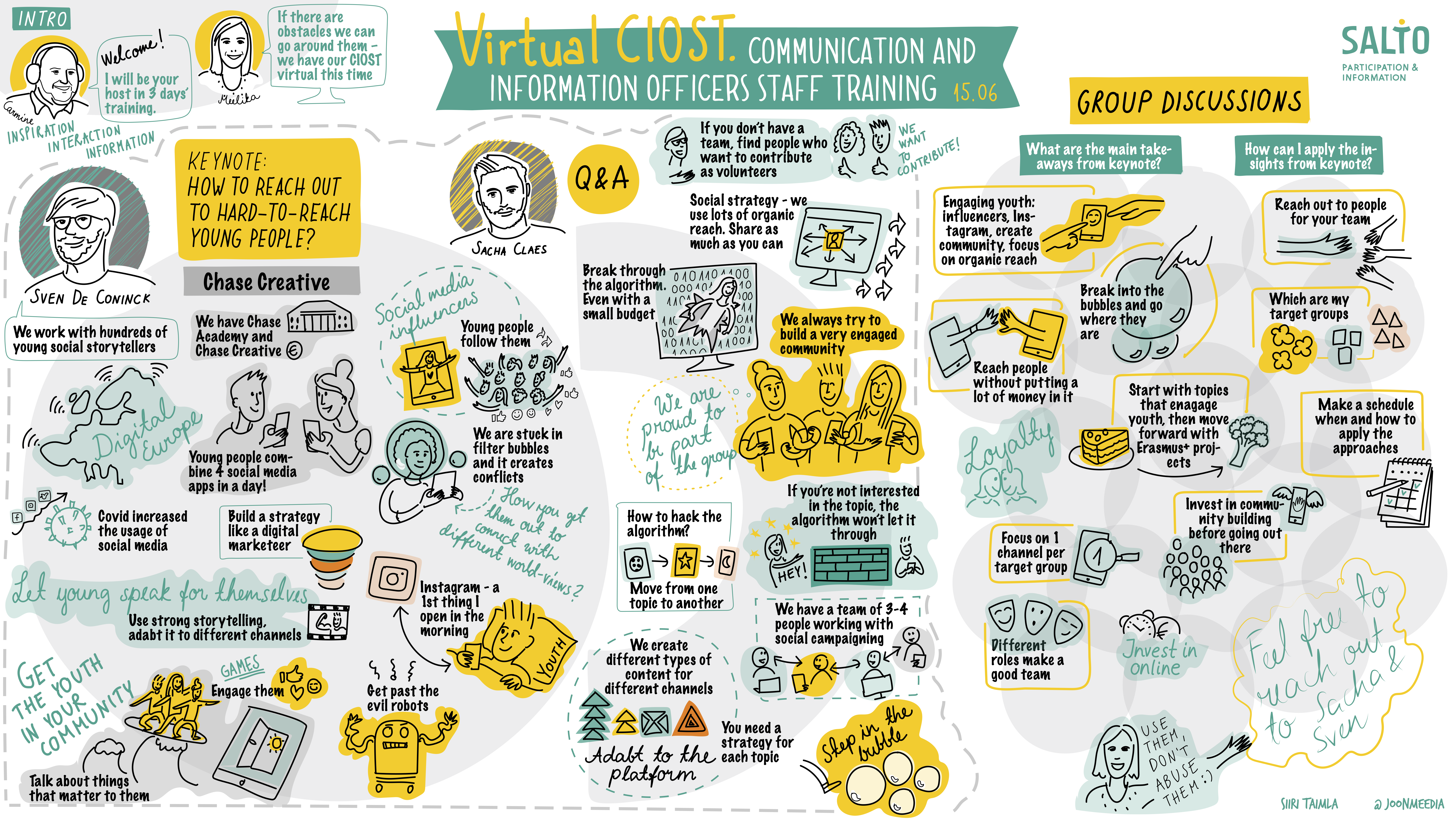 Virtual CIOST digital graphic recording at Zoom by Siiri Taimla