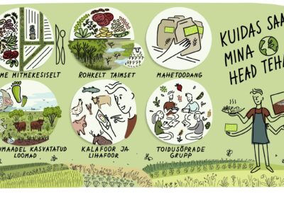 Eestimaa Looduse Fond animatsioon Planeedisõbralik toitumine Joonmeedia Siiri Taimla-Rannala