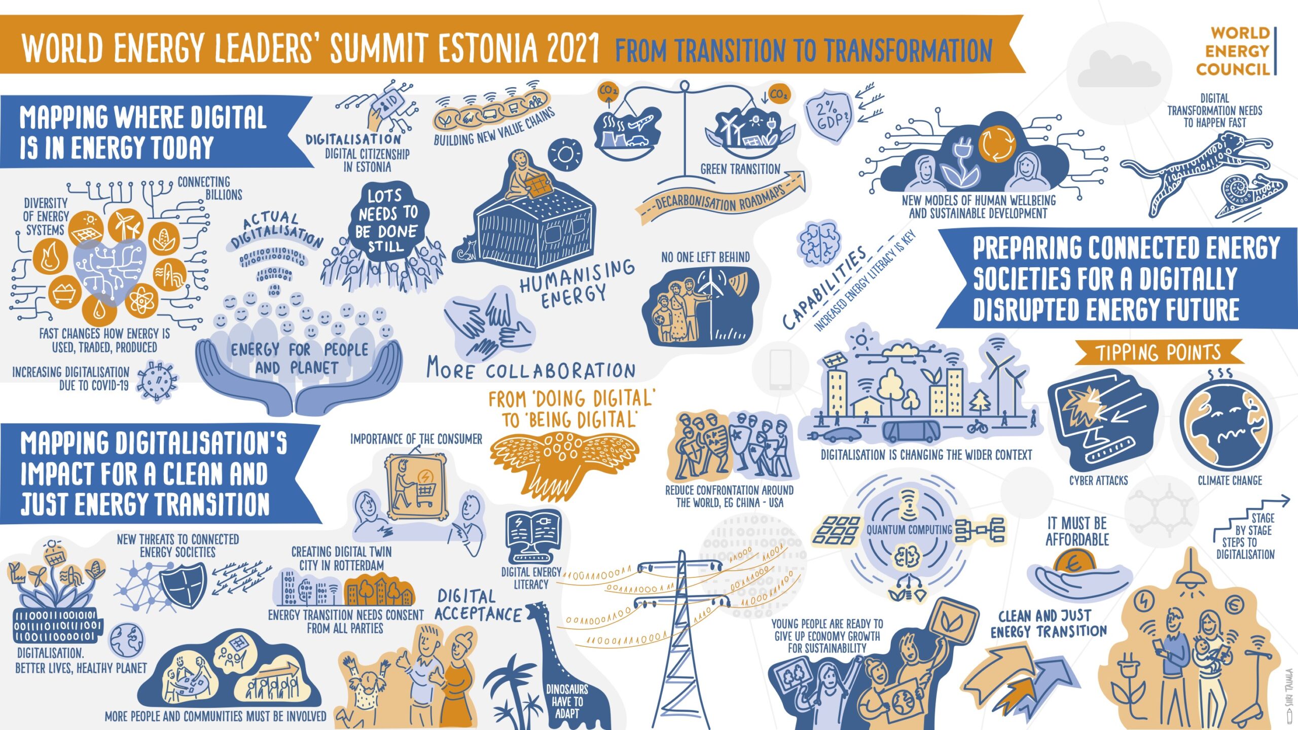 World Energy Leaders' Summit Estonia visuaalne kokkuvõte Siiri Taimla-Rannala sündmusel joonistamine Joonmeedia