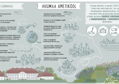 Hiiumaa Ametikool infograafika Joonmeedia Siiri Taimla-Rannala