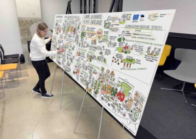 Kultuuriministeeriumi kohanemismeetmete teavitusürituse visuaalne kokkuvõte Kultuurikatlas, joonistab Siiri Taimla-Rannala