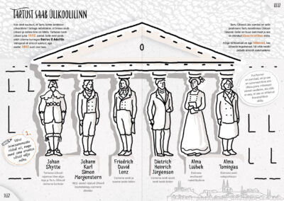 Raamatuaastale pühendatud tegelusraamatu lehekülg. Tegelusraamat valmis koostöös Eesti Rahva Muuseumi ja Kätlin Vainolaga. Tegelusraamatu illustratsioonid ja kujundus Siiri Taimla-Rannala, küljendus Siiri Taimla-Rannala ja Tanel Rannala.