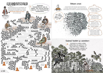 Raamatuaastale pühendatud tegelusraamatu lehekülg. Tegelusraamat valmis koostöös Eesti Rahva Muuseumi ja Kätlin Vainolaga. Tegelusraamatu illustratsioonid ja kujundus Siiri Taimla-Rannala, küljendus Siiri Taimla-Rannala ja Tanel Rannala.