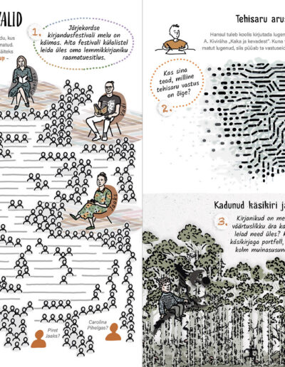 Raamatuaastale pühendatud tegelusraamatu lehekülg. Tegelusraamat valmis koostöös Eesti Rahva Muuseumi ja Kätlin Vainolaga. Tegelusraamatu illustratsioonid ja kujundus Siiri Taimla-Rannala, küljendus Siiri Taimla-Rannala ja Tanel Rannala.