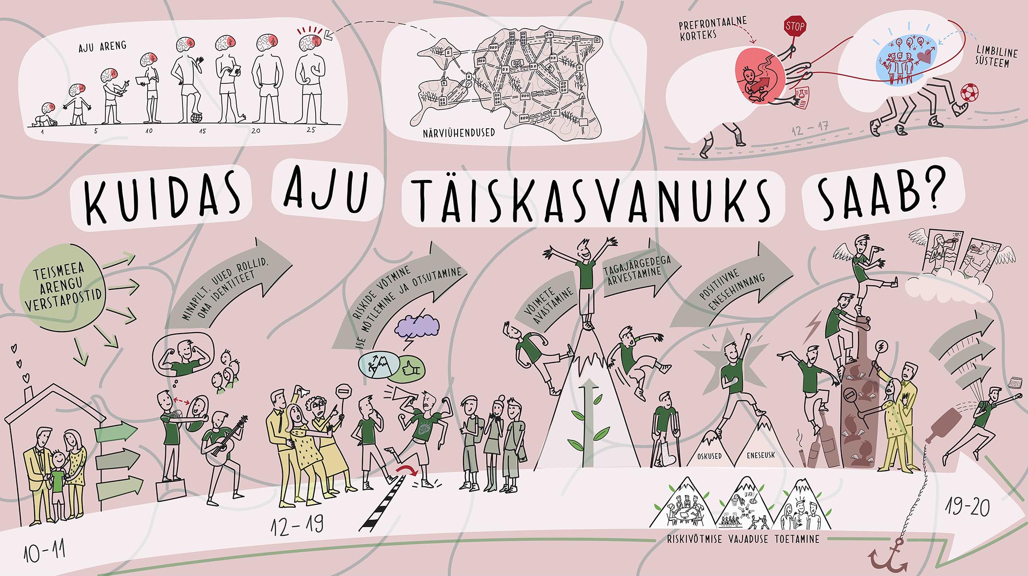 Video 7 pealkiri