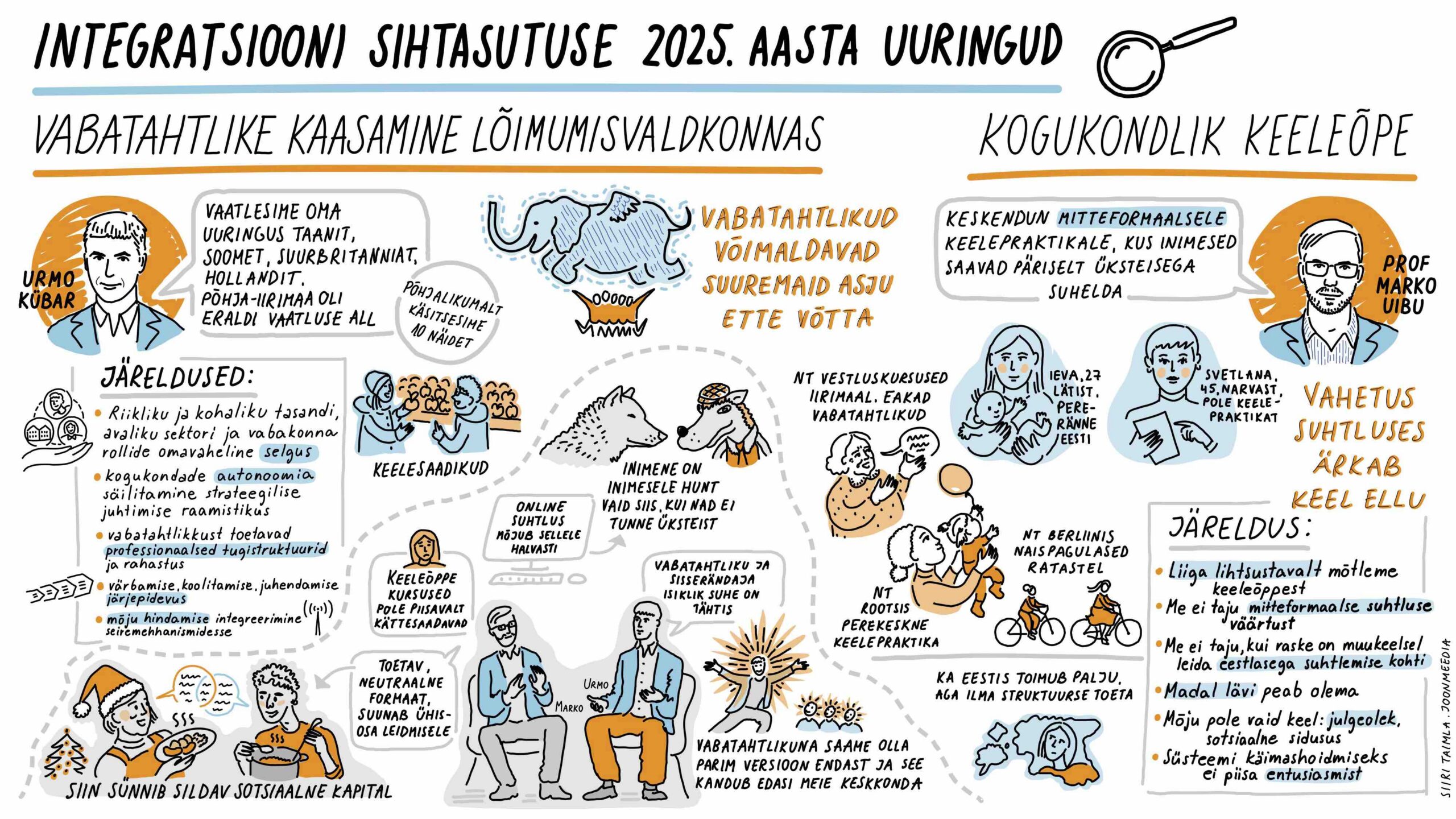Integratsiooni sihtasutuse 2025. a uuringud, digitaalne visuaalne kokkuvõte Siiri Taimla-Rannala Integratsiooni sihtasutus digitaalne visuaalne kokkuvõte Siiri Taimla-Rannala