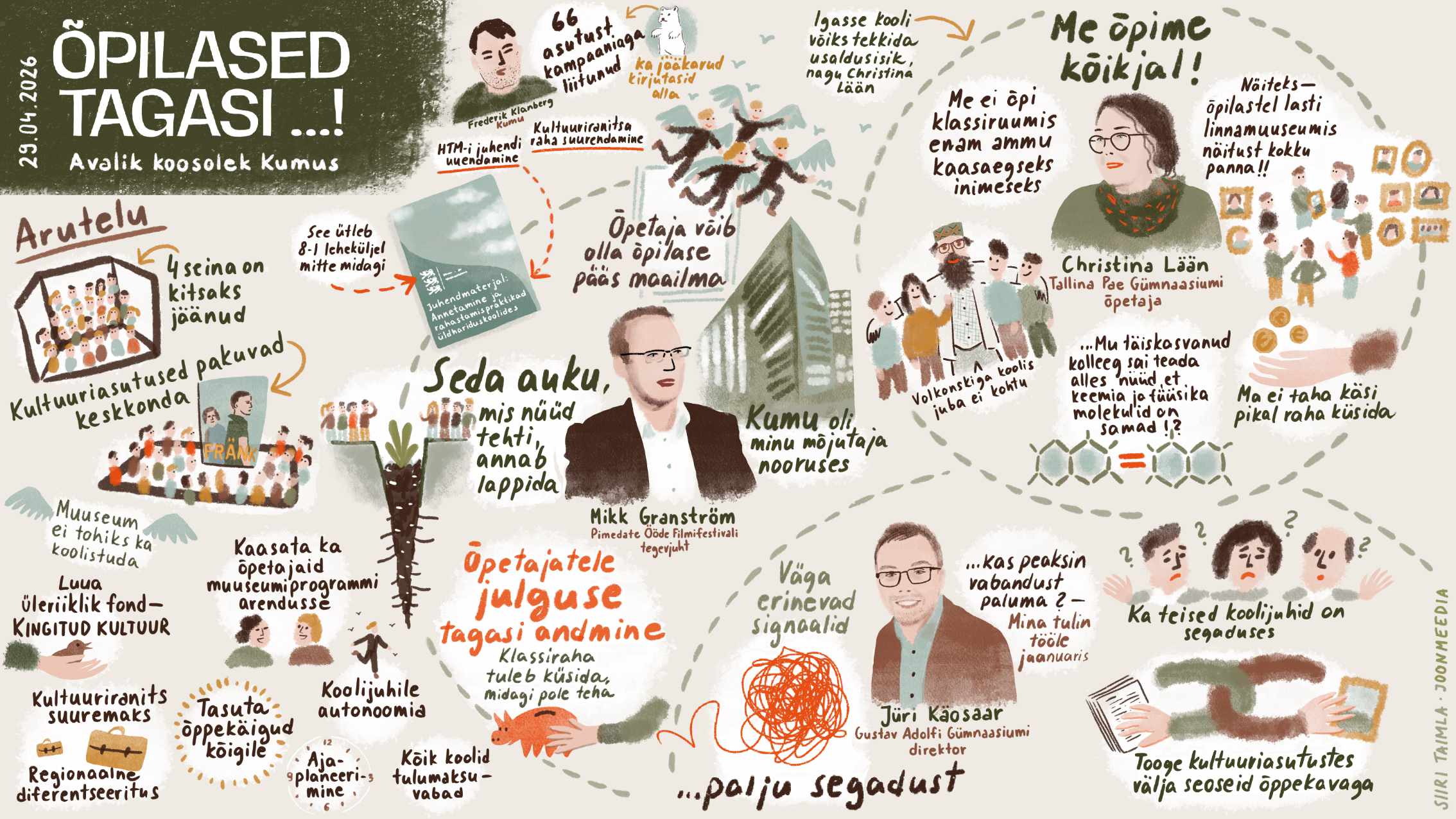 Koolide õppekäikude avalik koosolek Kumus, digitaalne visuaalne kokkuvõte Siiri Taimla-Rannala Koolide õppekäikude avalik koosolek Kumus, digitaalne visuaalne kokkuvõte Siiri Taimla-Rannala